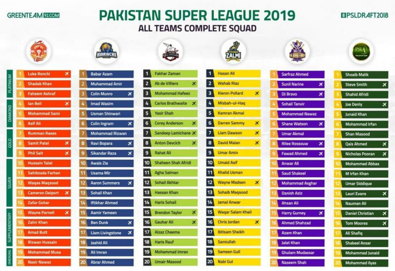 pakistan super league squad e1549790959863
